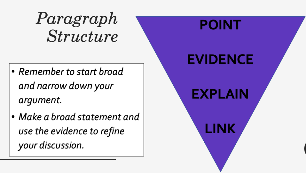 Teaching…Types of Paragraph Structures – The English Classroom
